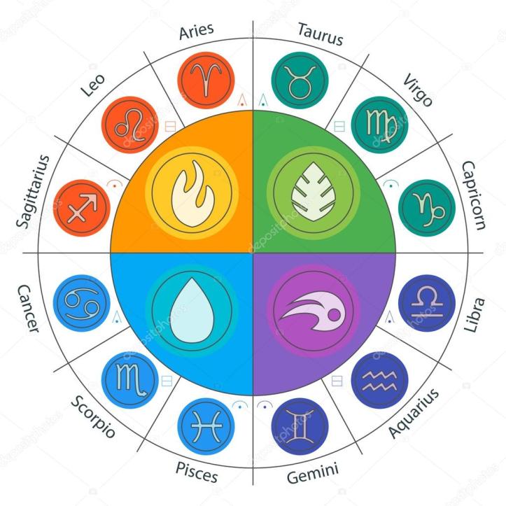 depositphotos_83963864-stock-illustration-zodiac-signs-and-four-elements